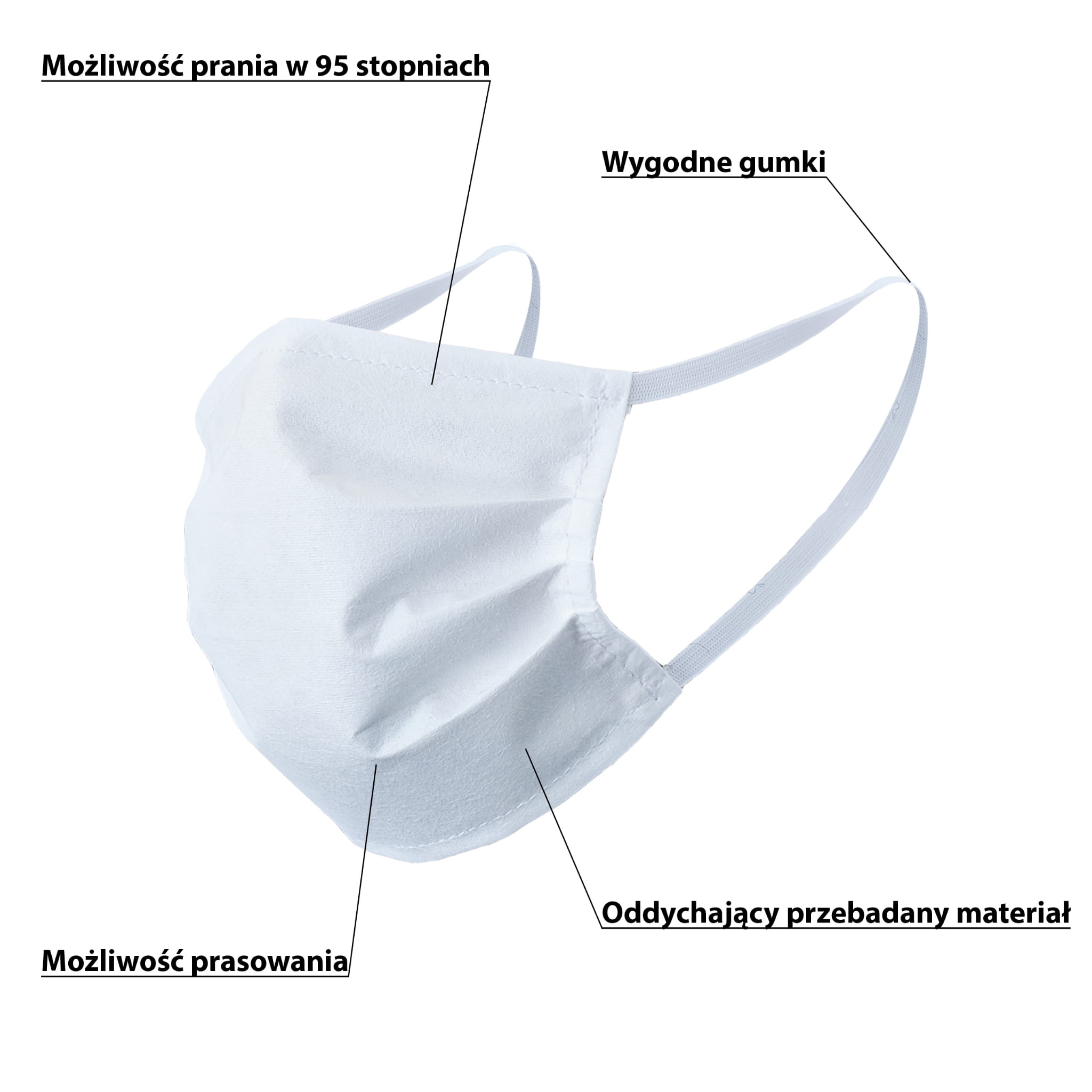 Advantages of the Protective Mask